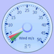 Wind Gauge