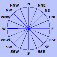 Wind Rose